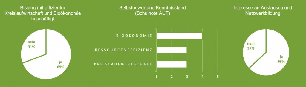 RessourcenRegionEUREGIO+ Grafikbild Quelle: Ressourcen Forum Austria